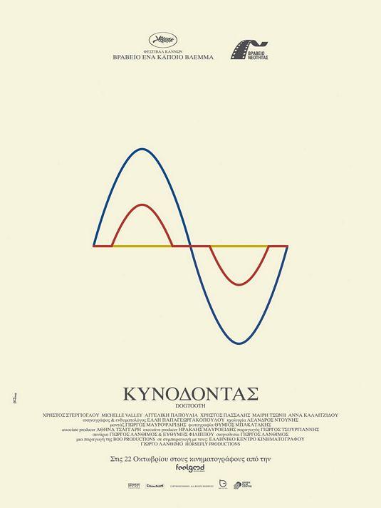 Dogtooth poster